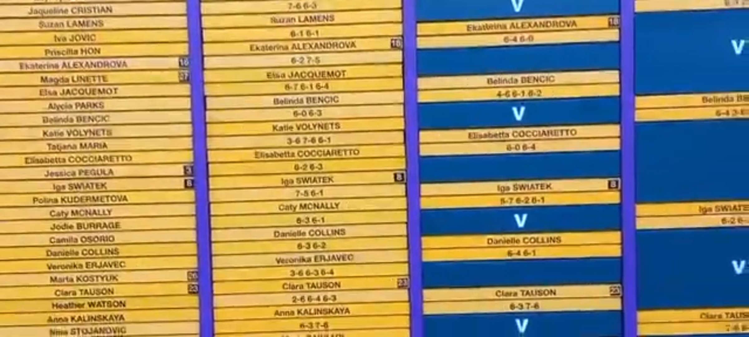 Iga Świątek rozpoczyna walkę o finał Wimbledonu