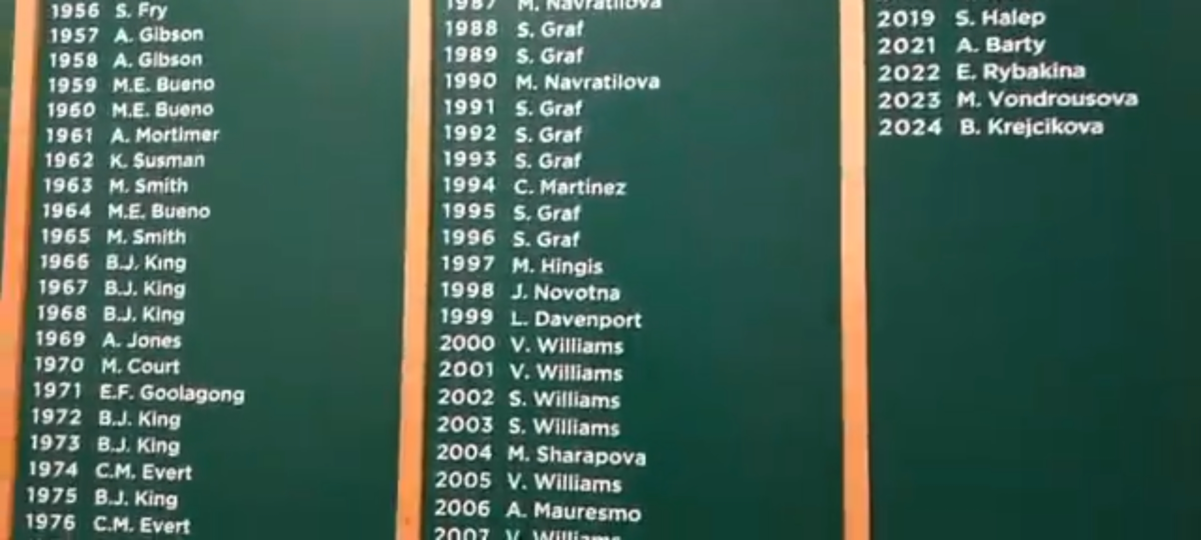 Wyjątkowa liczba 32 na zakończenie Wimbledonu
